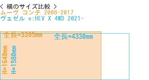 #ムーヴ コンテ 2008-2017 + ヴェゼル e:HEV X 4WD 2021-